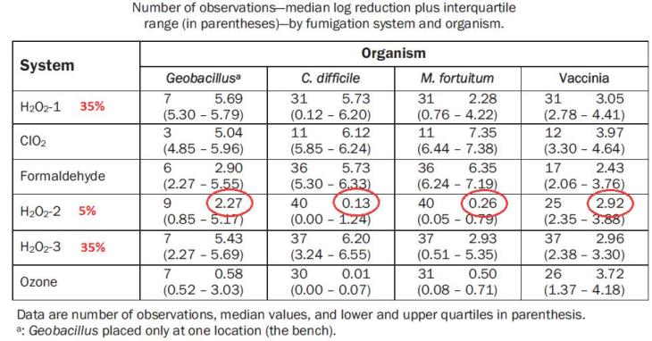 beswick-observations