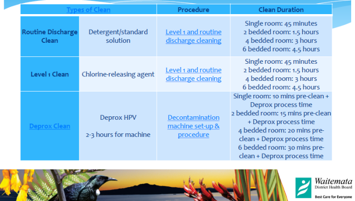 waitemata north shore